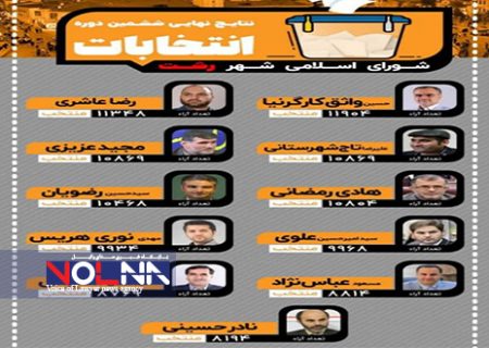 اسامی اعضای ششمین دوره انتخابات شورای شهر رشت