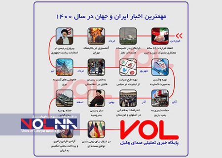 ۱۴ خبر مهم ایران و جهان در سال ۱۴۰۰